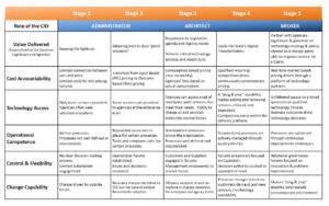 Figure 1. Service Delivery Maturity Framework